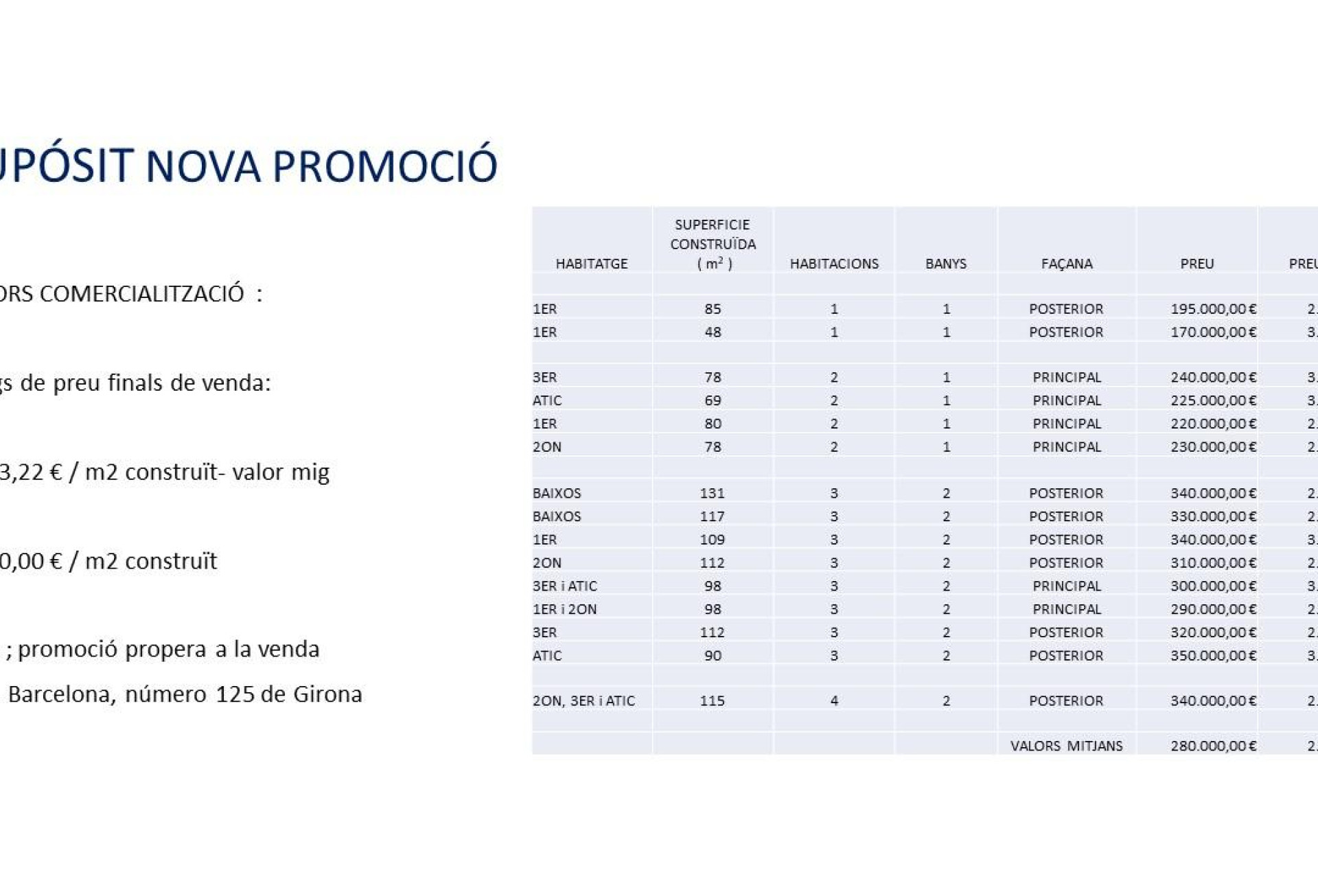 Herverkoop - Suelo urbano - Girona - Eixample