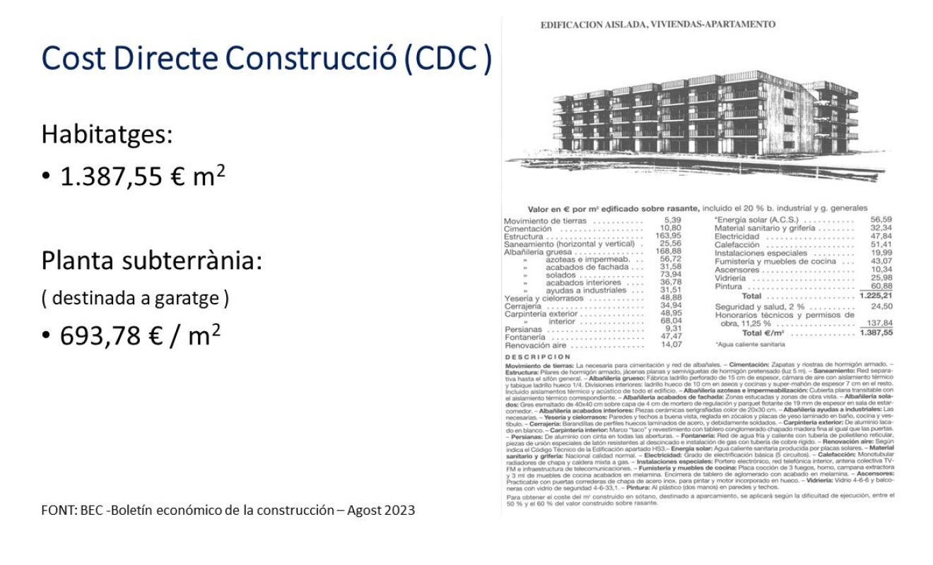 Reventa - Suelo urbano - Girona - Eixample