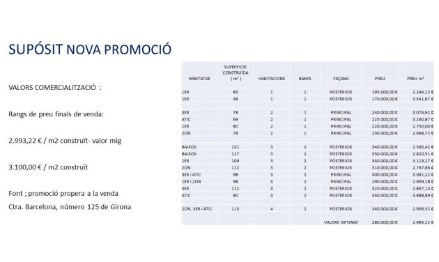 Reventa - Suelo urbano - Girona - Eixample